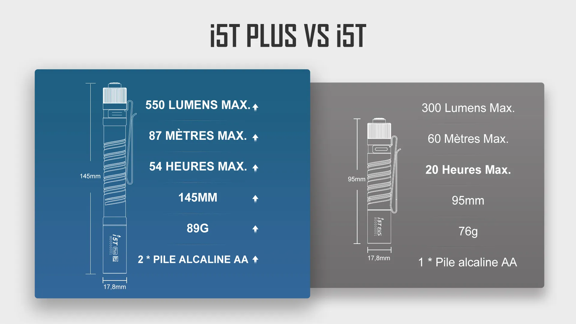 OLIGHT I5T PLUS VS I5T
