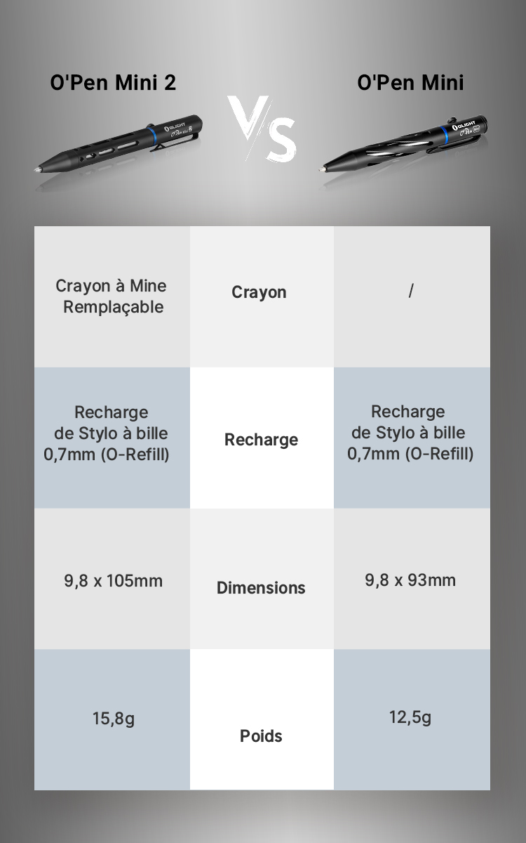 OLIGHT Open Mini 2 - Stylo Et Crayon 2 En 1 Métallique, Encre 0,7mm, Design Ergonomique Pour Bureau Ou École (Noir)