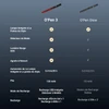 Stylos de poche Olight O'Pen 3 rouge et O'Pen Glow noir en vue oblique avec tableau comparatif des fonctionnalités techniques