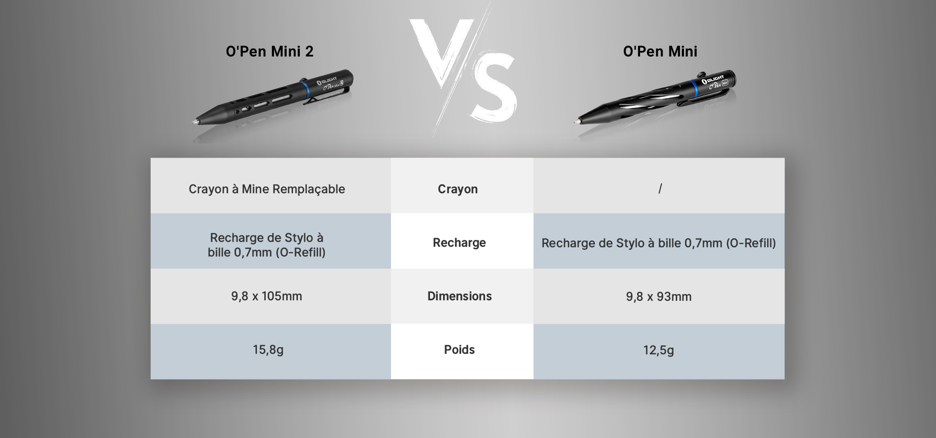 Stylo Olight O'Pen Mini 2 - Mécanisme Boulon, Vert, Alu - Comme Neuf